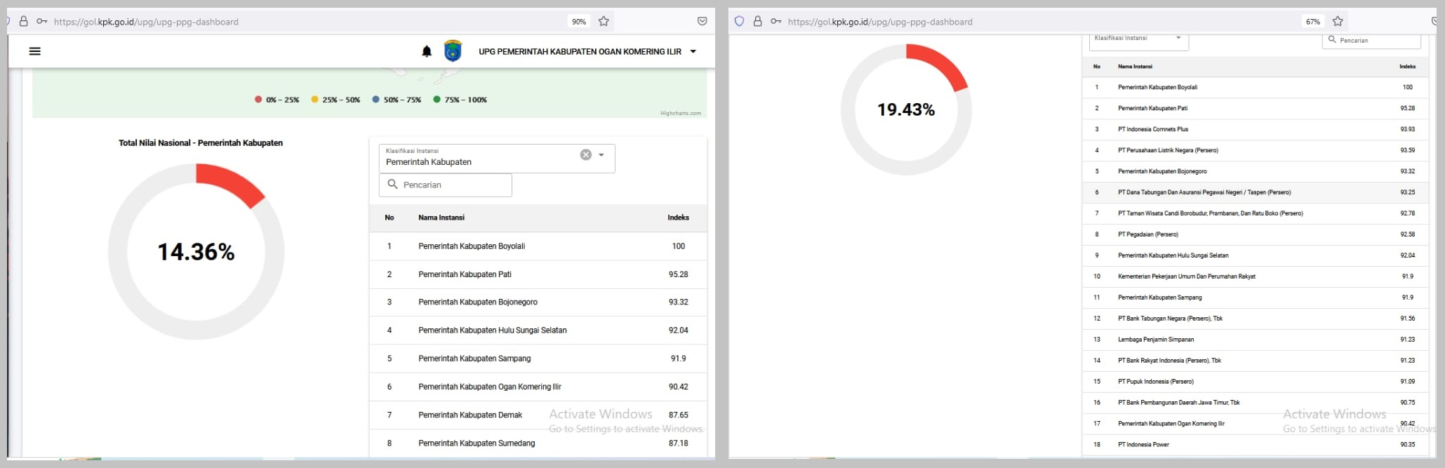 Kabupaten Ogan Komering Ilir…